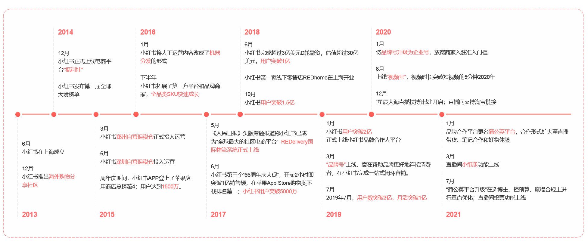 产品经理，产品经理网站